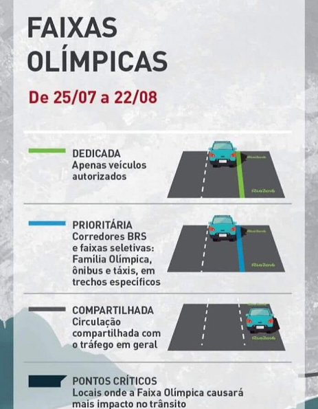 Olimpiadas e paralimpiadas Rio 2016